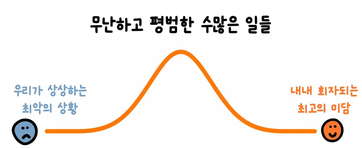 오늘 본 그 뉴스, 세상의 평균일까요?