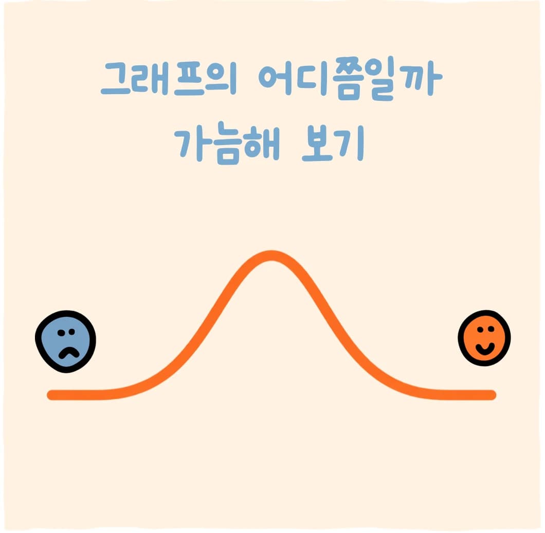 그래프의 어디쯤일까 가늠해 보기