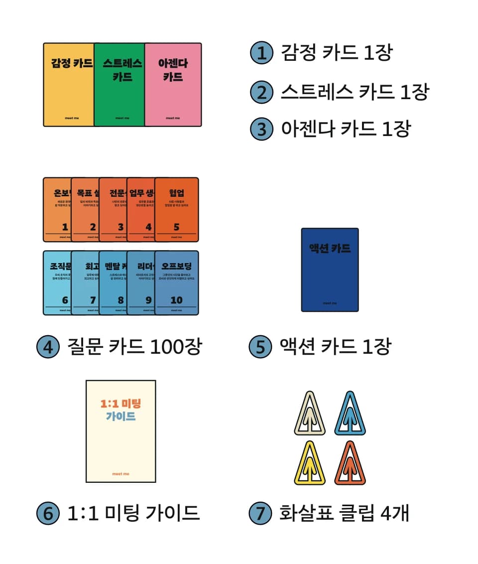 1:1 Question Card